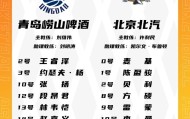 模拟器试玩-青岛VS北京大名单：基诺内斯将迎首秀 麦基&amp;周琦出战 范子铭轮休